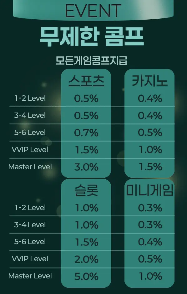 스피드토토